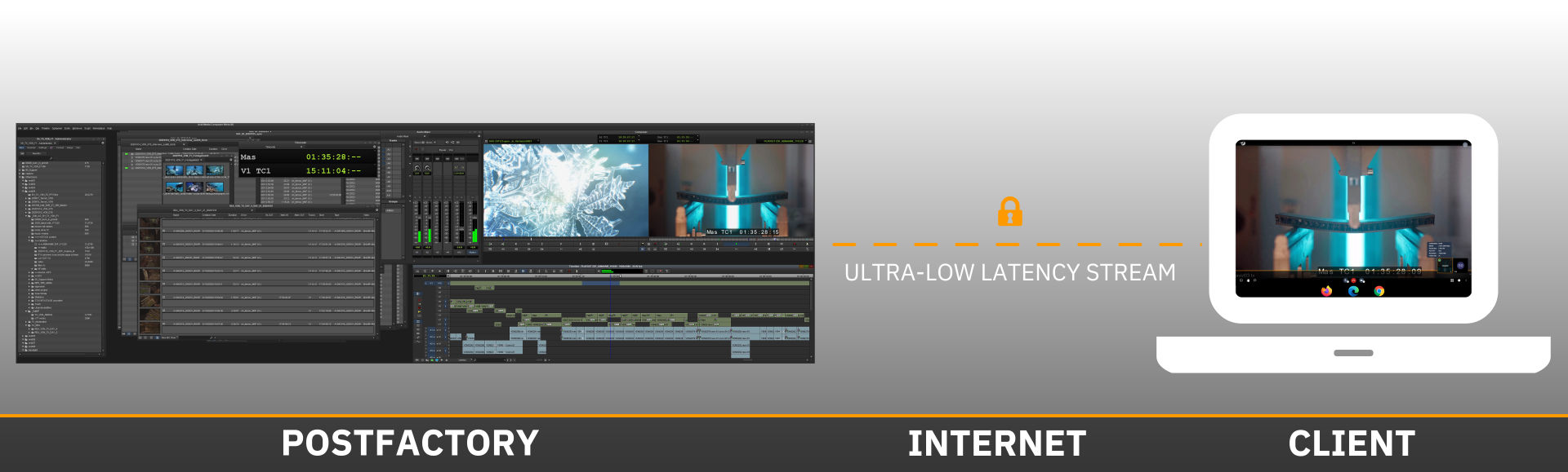 remote editing, low-latency streaming 